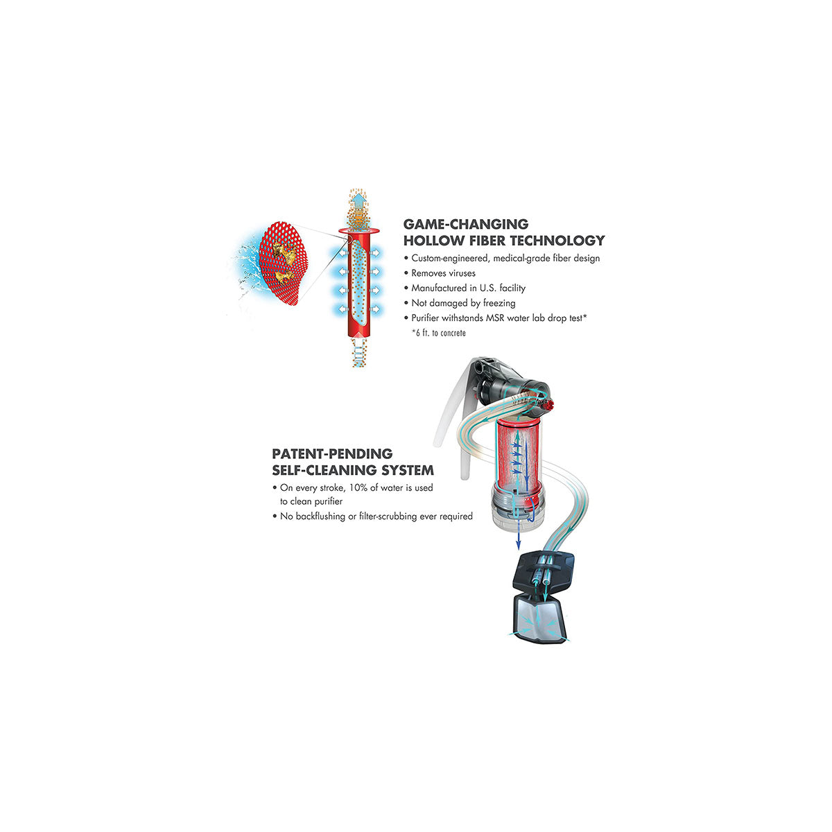 Water Filters &amp; Purifiers: MSR Guardian Water Purifier Pump